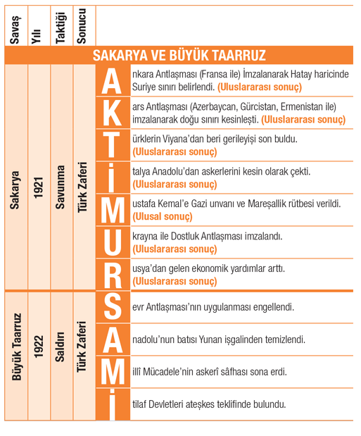 Özlü konu anlatımı: Az söz, çok anlam